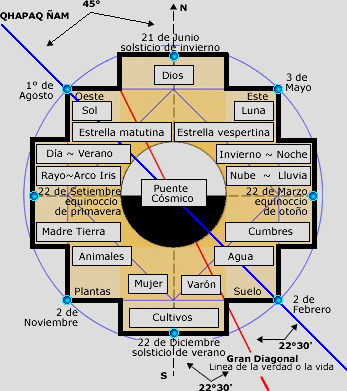 Conocé qué es la Chakana: el símbolo espiritual más emblemático del universo andino