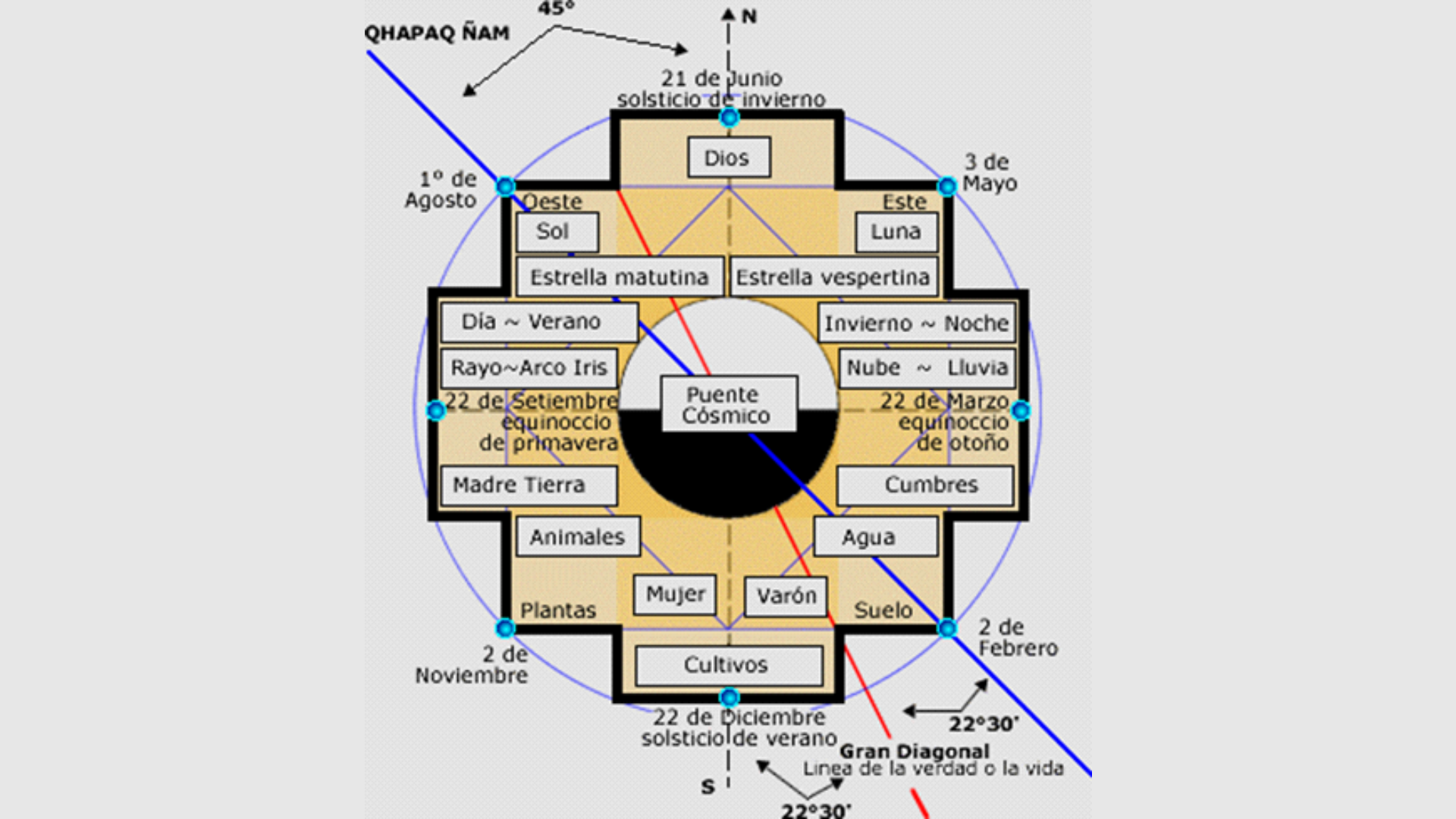 Conocé qué es la Chakana: el símbolo espiritual más emblemático del universo andino  "EL PUENTE"